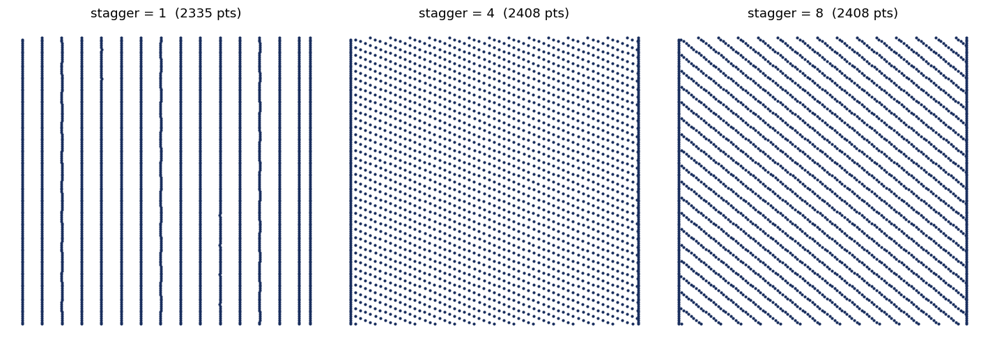 Stagger settings
